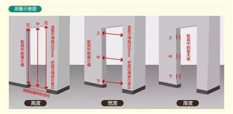 一般門的大小|【標準門尺寸】認識標準門尺寸：輕鬆掌握房門規格